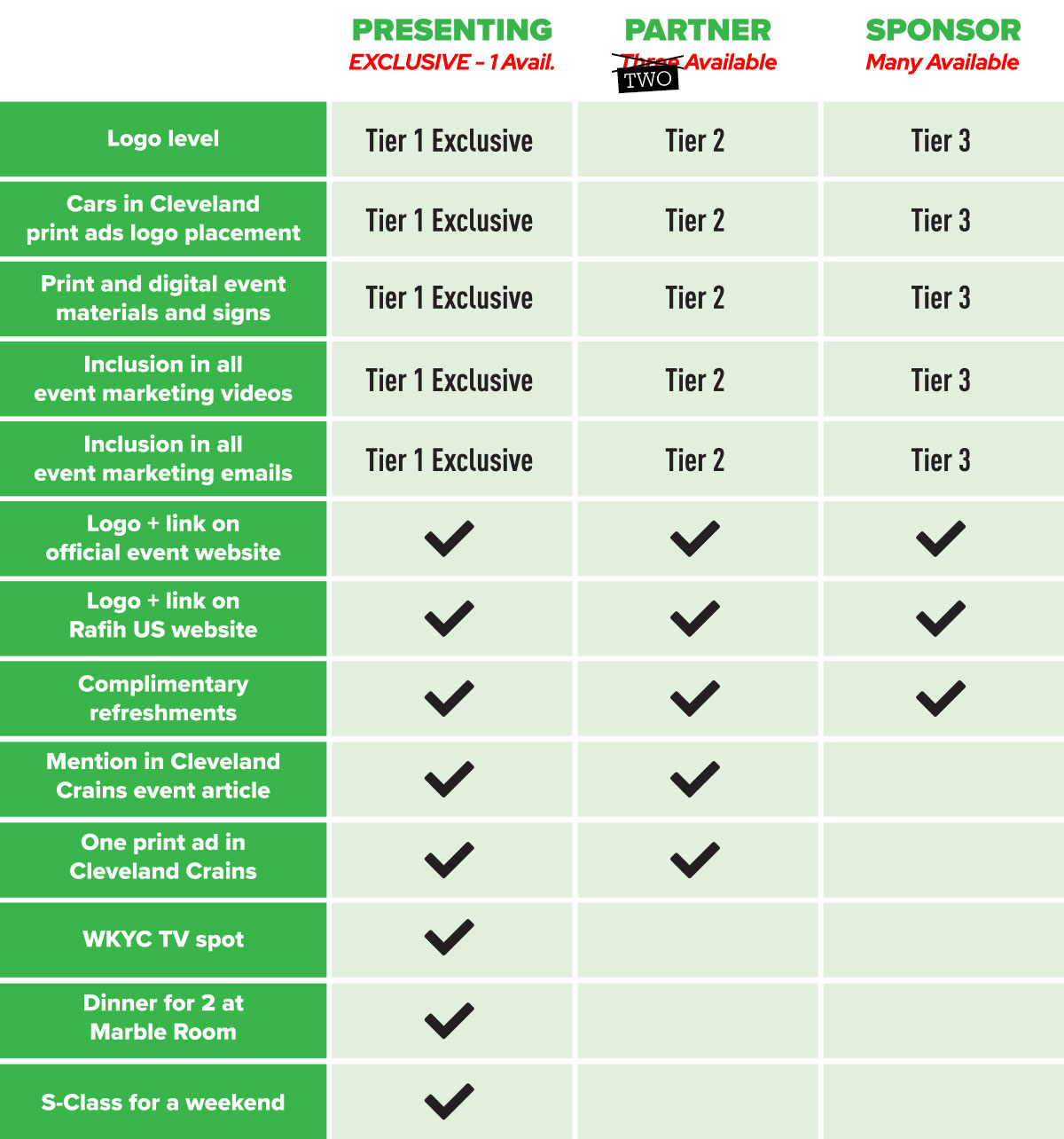 Cars in Cleveland 2024 Sponsorship Levels